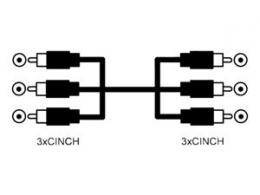 Propojovací kabel cinch 3x RCA - 3x RCA    1,5m - zvìtšit obrázek