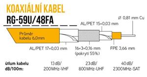 OEM koaxiální kabel 123 CU ALPE černý 305m